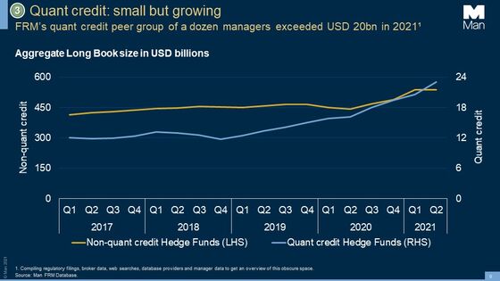 Wall Street’s Math Whizzes Are Racing to Wire Up the Bond Market