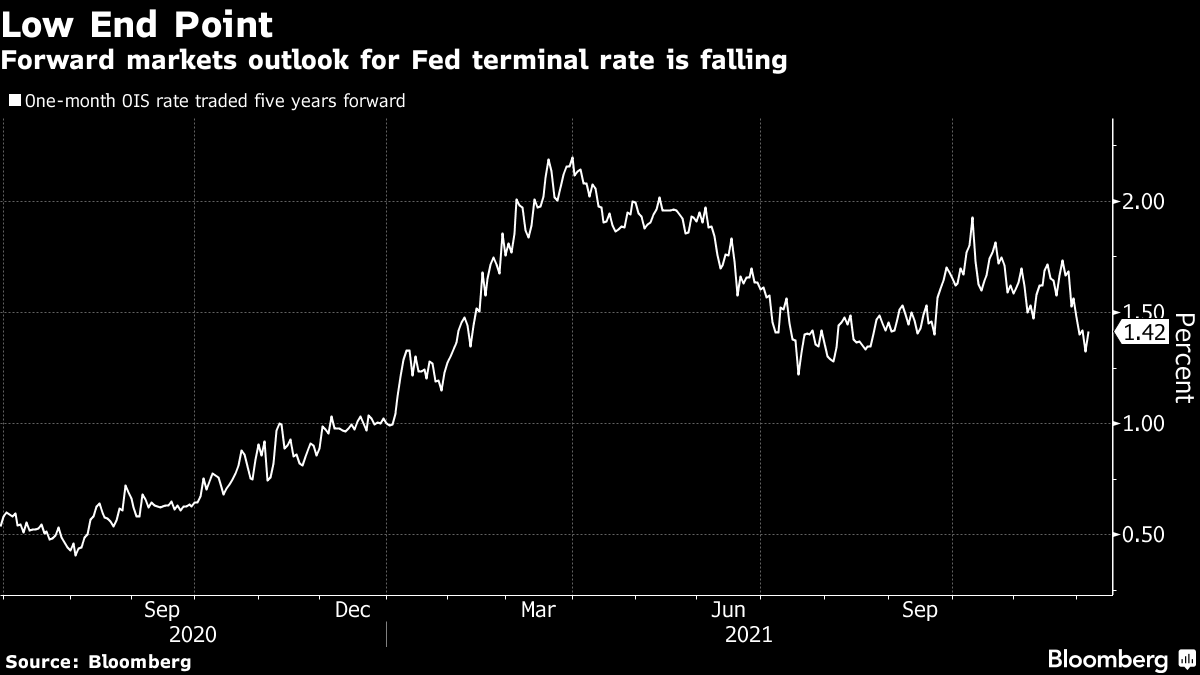 Fed Hikes Seen Starting With Yield Curve Flattest In Generation