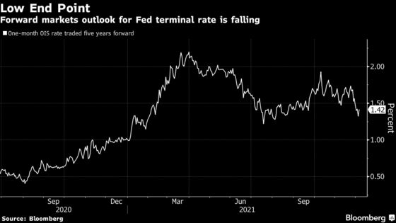 Fed Hikes Seen Starting With Yield Curve Flattest in Generation