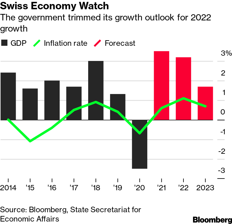 Economy Watch - February 2024 - YouTube