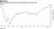 Oil has surged amid vaccine breakthroughs and Saudi cuts