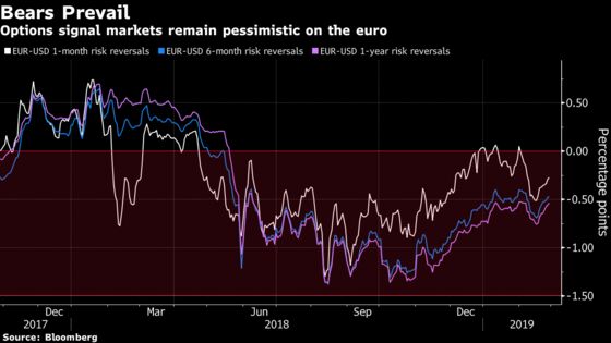 Europe’s Rapidly Souring Economy, Politics Do the Euro No Favors
