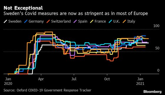 Why Sweden Tightened Its Light-Touch Covid Rules