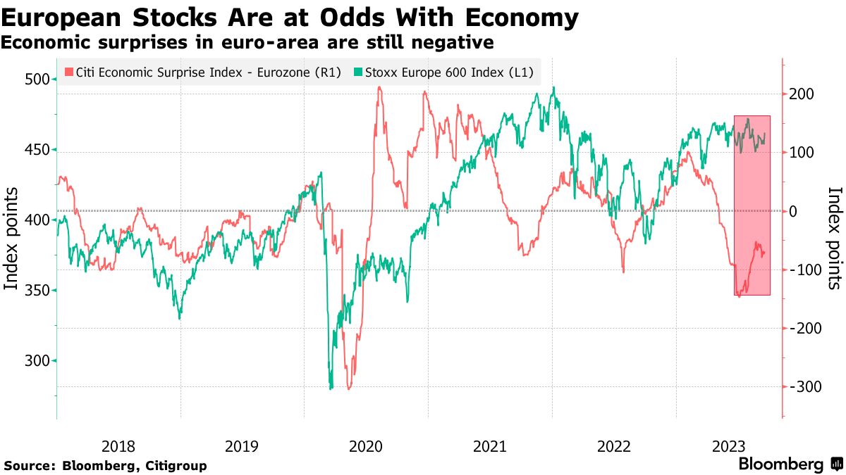 European Stocks Fall Ahead of Central Bank Flurry; SocGen Slumps - Bloomberg