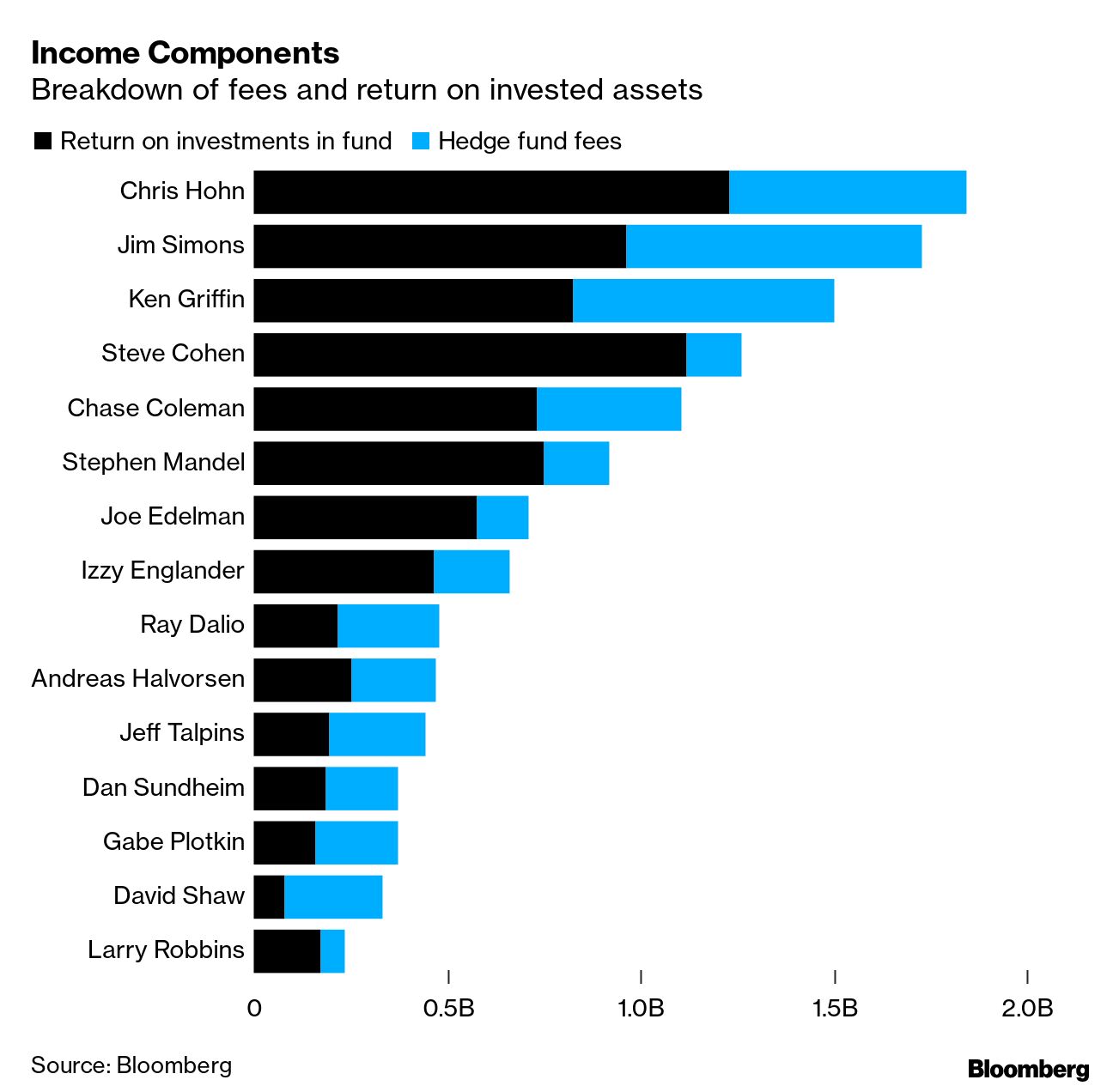 Washington Commanders Sale Shows Private Equity, Hedge Funds Gaining NFL  Status - Bloomberg