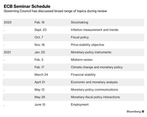 How the ECB Is Overhauling Strategy in the Midst of a Pandemic