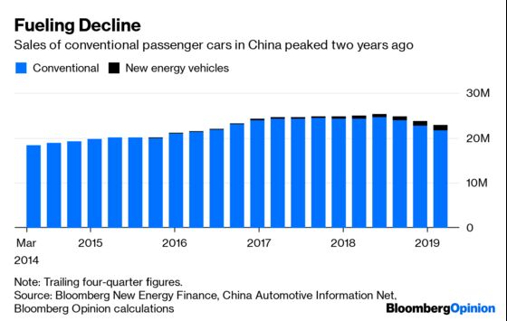 Why Donald Trump Can’t Steer the Global Car Market