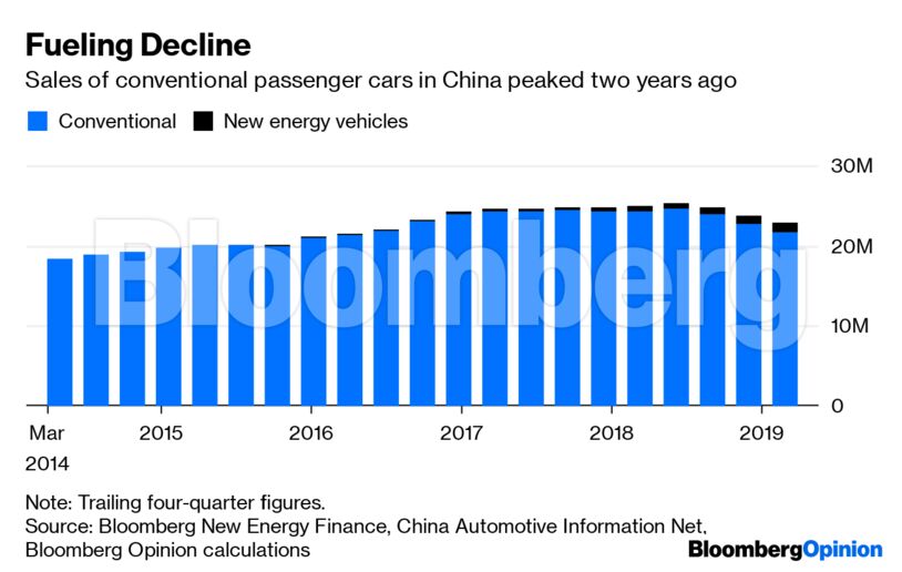 Fueling Decline