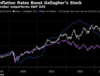 relates to Inflation’s Big Stock Winner: Insurance Broker Arthur J. Gallagher Outperforms