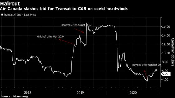 Transat Holders Approve Air Canada’s Lower Bid; Shares Gain