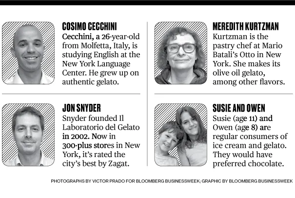 Gelato Taste Test, From Ciao Bella to Talenti