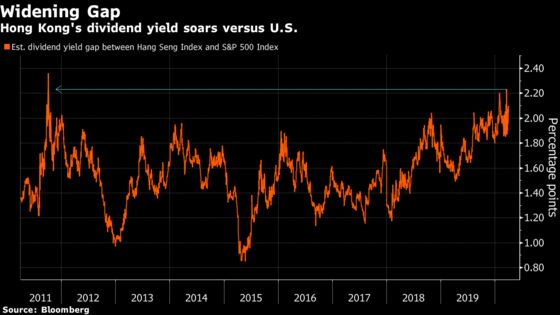 Hong Kong Dividend Traders Already Priced In HSBC’s Big Cut