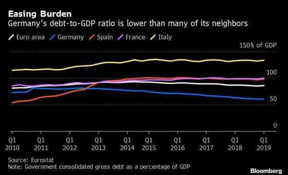Don’t Rely on German Fiscal Medicine to Fix Economy’s Ailments