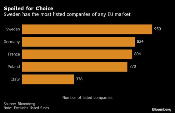Swedish IPO Frenzy Propels Stock Market Into Europe’s Big League