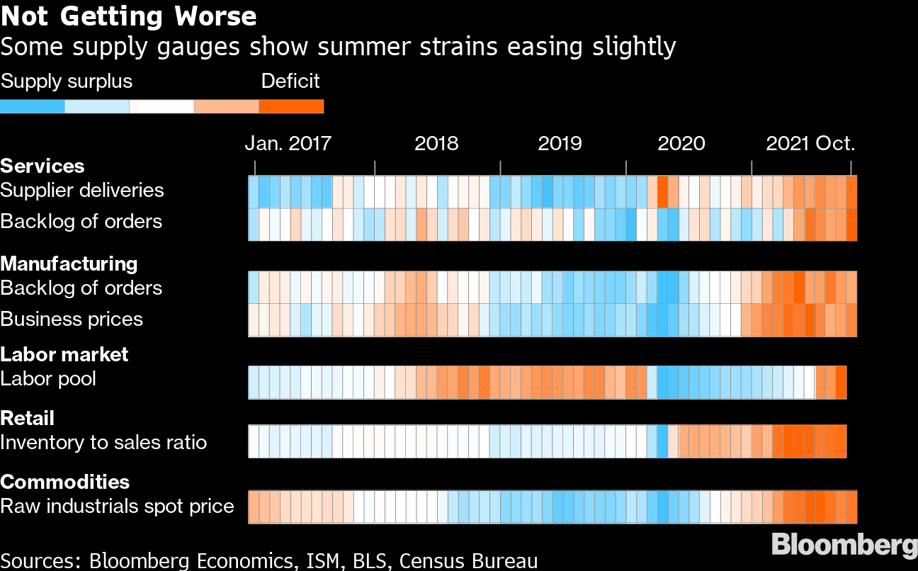 Supply Chain Shortage Forces Golfers To Wait Months for New Clubs -  Bloomberg