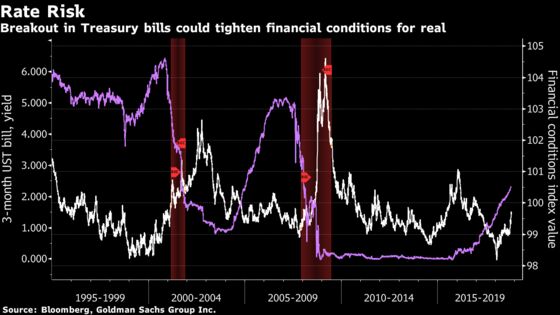 These Are the Charts That Scare Wall Street