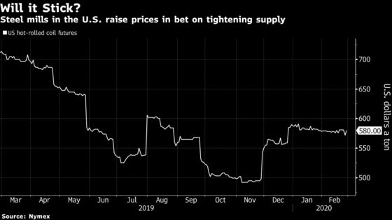 American Steelmakers Hike Prices Again in Face of Virus Concerns