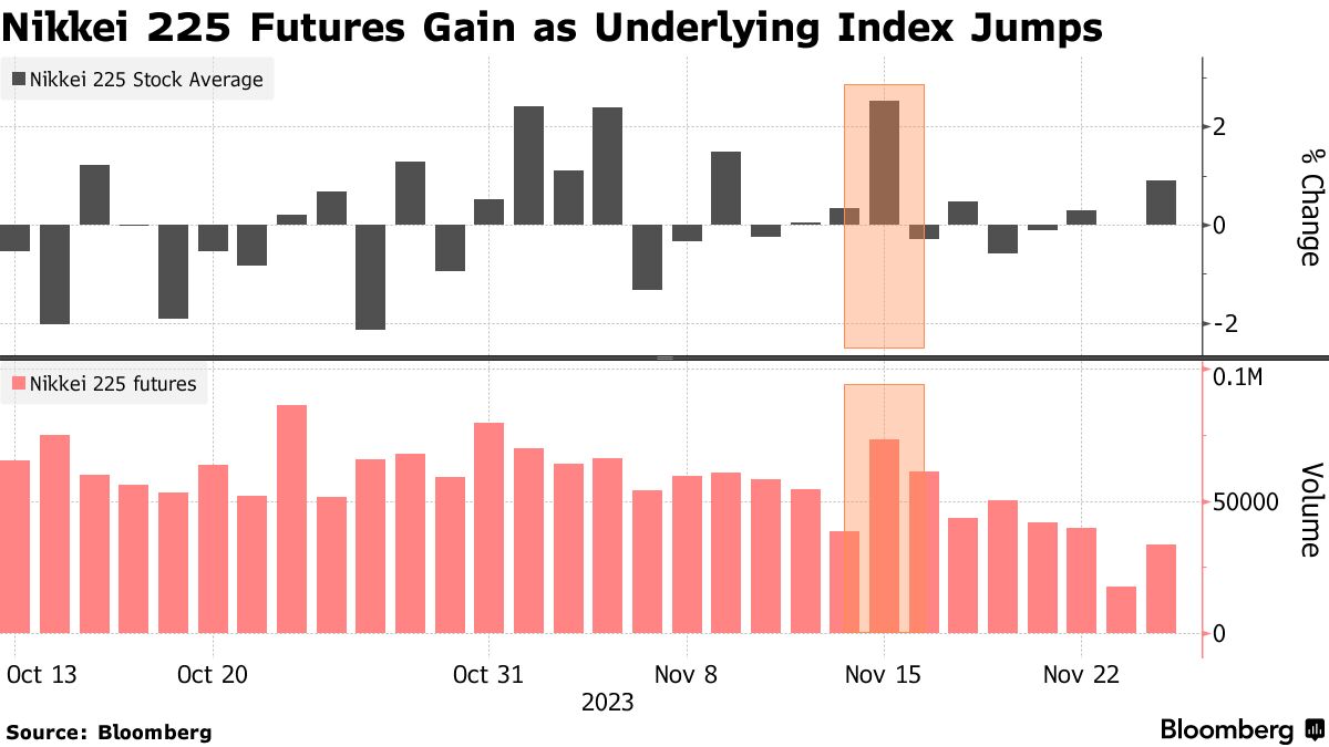 Future clearance nikkei 225