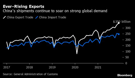 China’s Trade Surplus Hit a Record $676 Billion in 2021