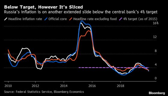 Coronavirus Outbreak Clouds 2020 View: Global Economy Week