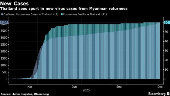 Thailand Uses Drones for Border Surveillance as Virus Risk Grows