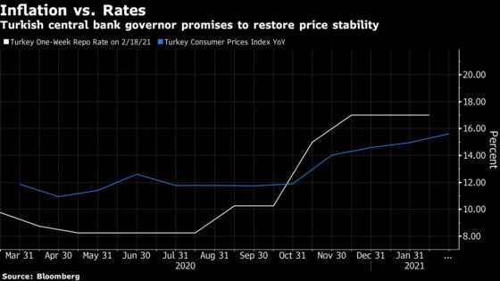 Lira Bulls Count on Carry-Trade FOMO to Bring Investors Back