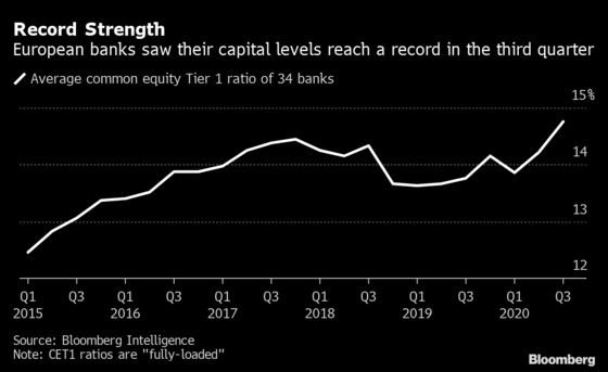 Europe Finds There’s No Easy Way Out of Bank Dividend Bans