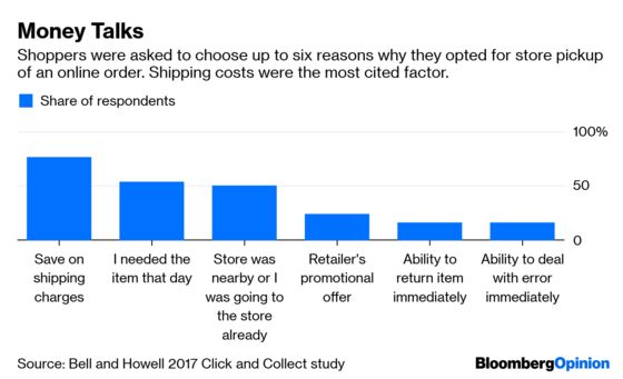 TV Streaming Apps Can Learn From The Love of Free Shipping