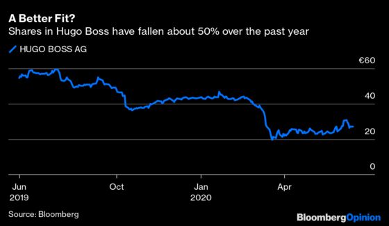 Is Now a Good Time to Spend Millions at Hugo Boss?