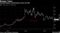 Canada Goose's performance since its IPO