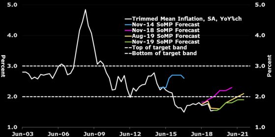 Carney’s Cliffhanger at BOE May Outshine the Fed: Eco Week Ahead