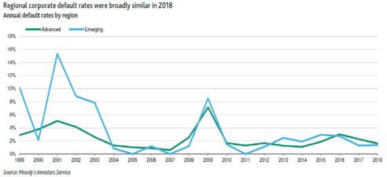 No End in Sight to Credit Market Roller Coaster