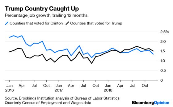 Trump’s Goods-Sector Jobs Boom Was Great While It Lasted