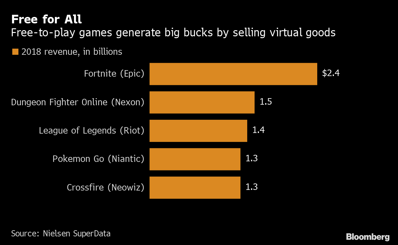 Report: Epic Games Business Breakdown & Founding Story