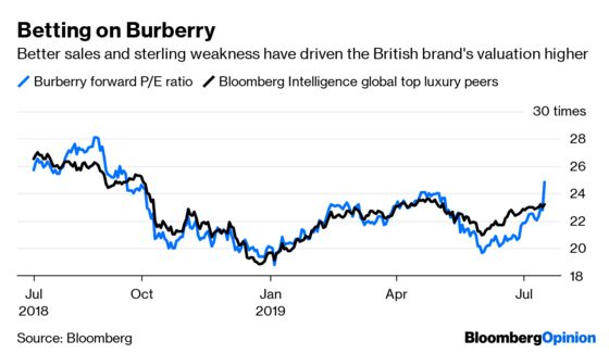 Burberry Monogram Is the Latest Must-Have in Fashion