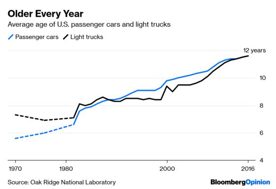 Peak Car’s Impending Arrival Has a Deadly Side Effect