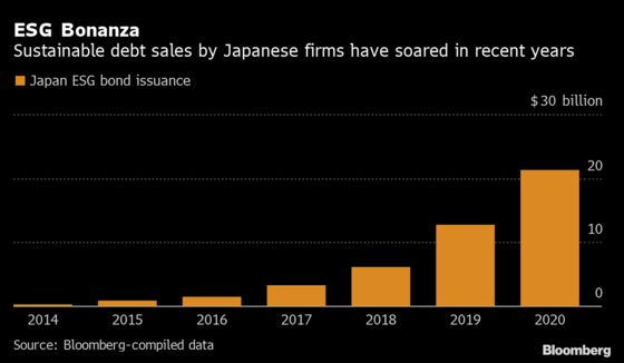 Buddhist Monks Are Snapping Up ESG Bonds in Japan