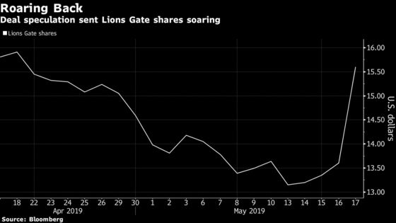 CBS Is Said to Have Talked to Lions Gate About Buying Starz