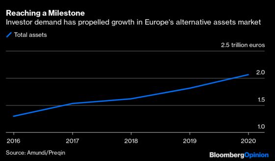 Yield Seekers Turn to Infrastructure, Real Estate and More