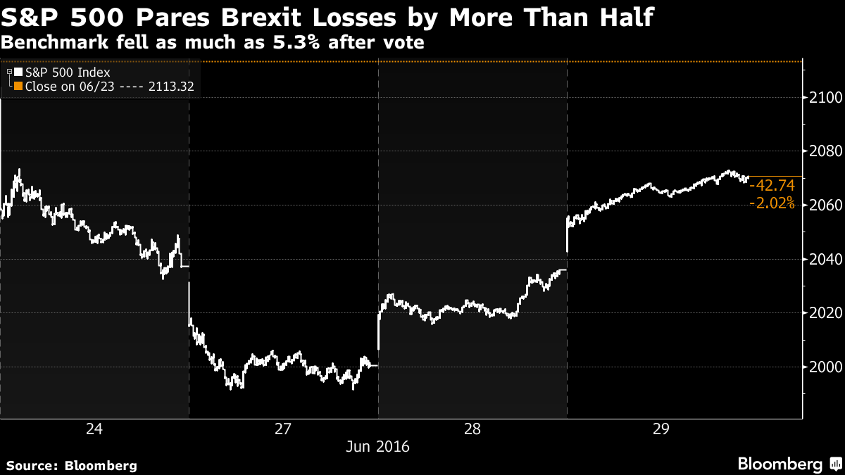 Bloomberg s&p futures