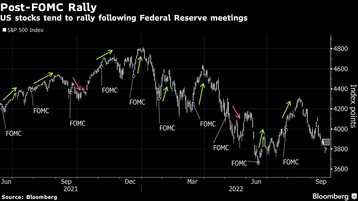 The FOMC Is Good To Go In June (NASDAQ:GOVI)