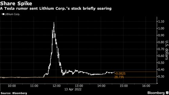 Fake Tesla Release Sends Lithium Miner's Stock on a Wild Ride