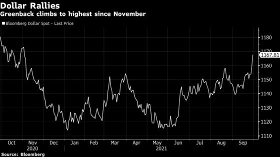 Tech Weighs on Equities While Dollar Extends Rally: Markets Wrap