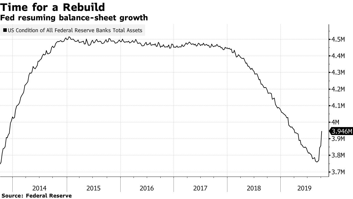 Баланс фрс сша. Fed Balance. Программы qe США по годам. Печатный станок США график. Fed Balance 2022.