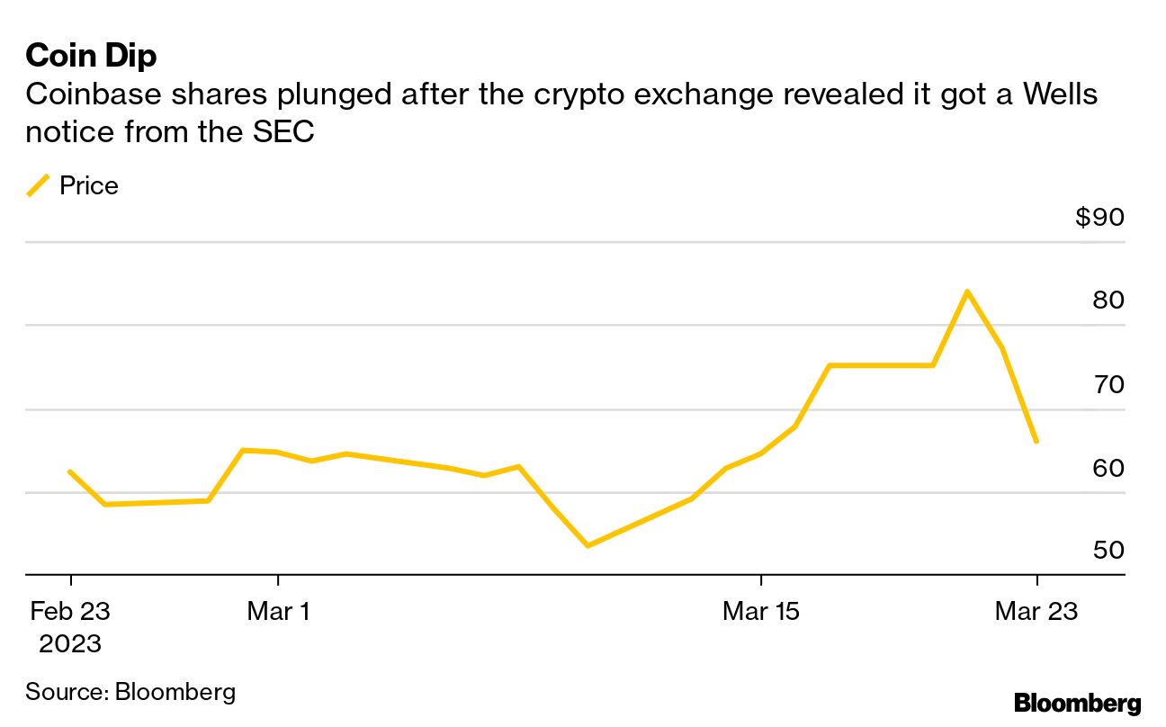 Coinbase (COIN) added to SEC Crypto Crackdown List - Bloomberg