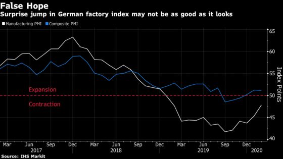 German Economy Faces Coronavirus Hit as Export Orders Sink