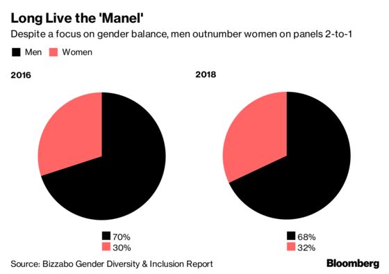 Men Still Outnumber Women 2-to-1 as Speakers at Conferences