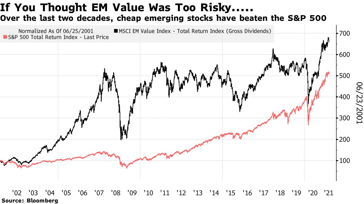 The Bubble Portfolio Is Getting Absolutely Crushed - Bloomberg