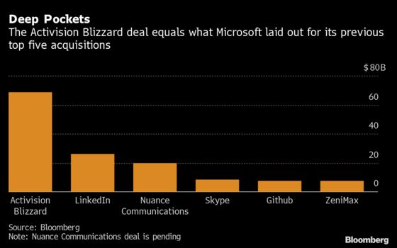 Microsoft’s $69 Billion Activision Deal Dwarfs Past Acquisitions