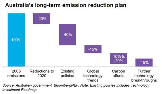 Glasgow Talks Move Into Last Push for Climate Deal: COP26 Update